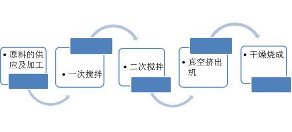 “三科變頻器”
