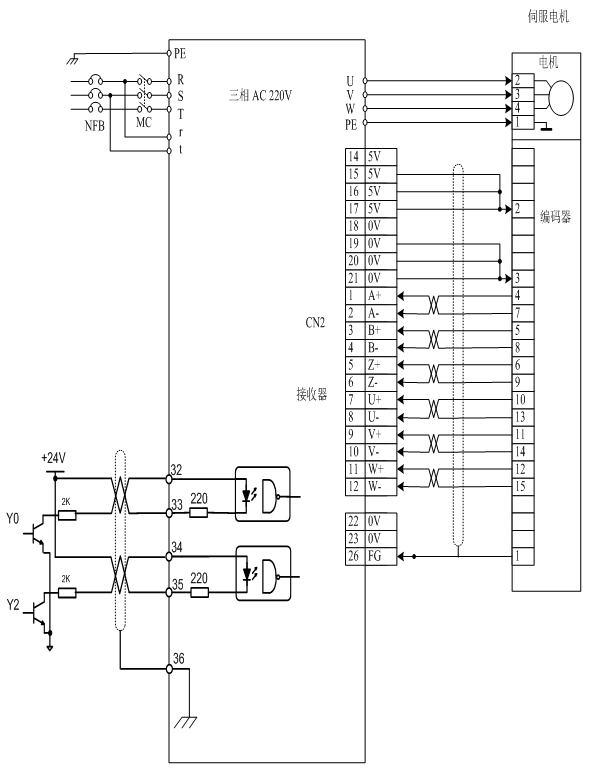 “三科變頻器”