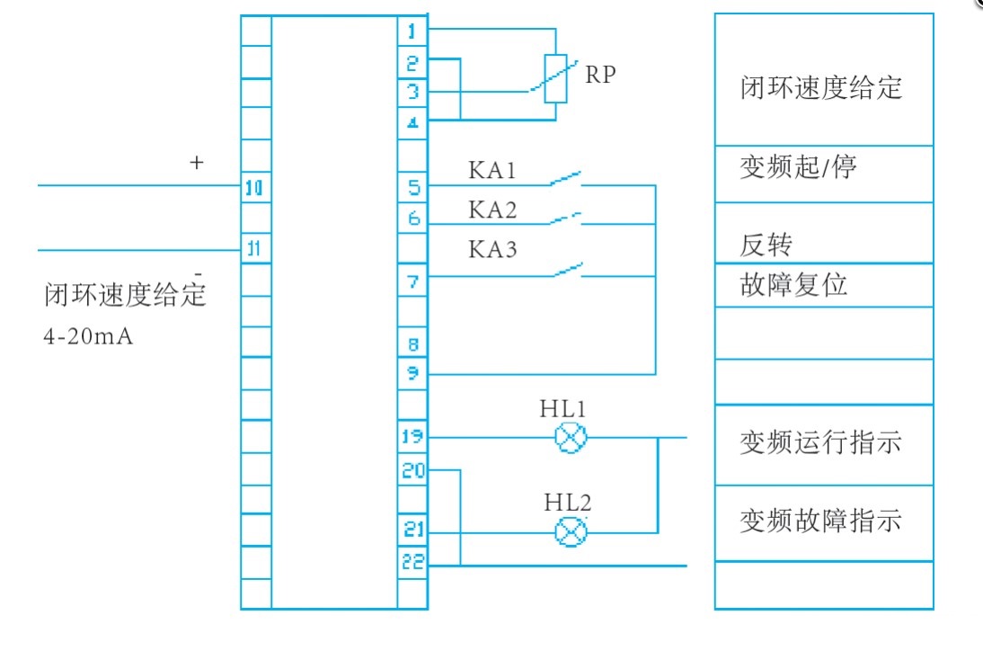 “三科變頻器”